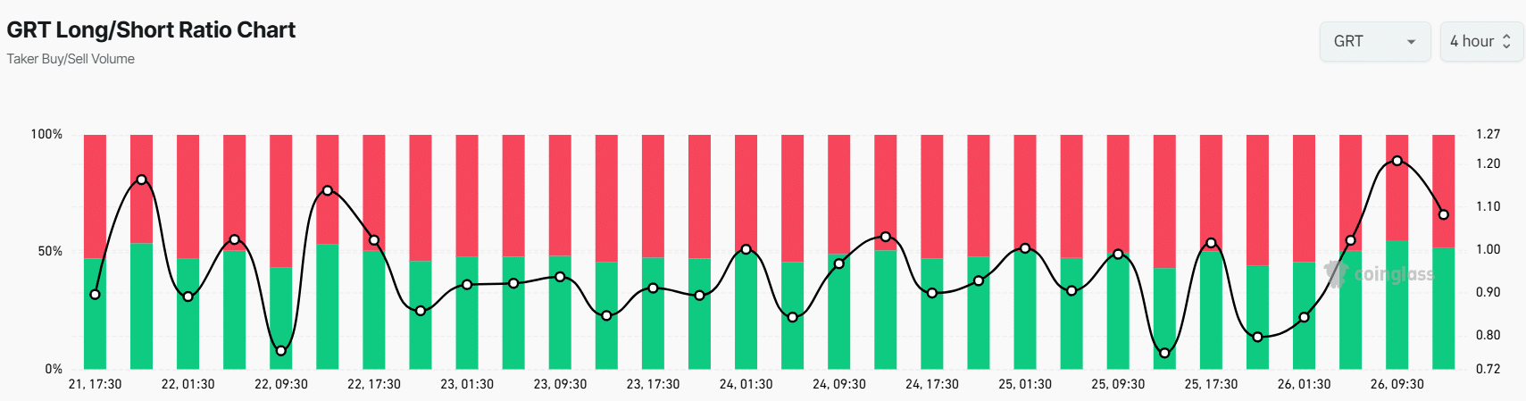 GRT sắp tăng 15%? Đánh giá khả năng của The Graph - Tin Tức Bitcoin - Cập Nhật Tin Tức Coin Mới Nhất 24/7 2025 GRT outflow