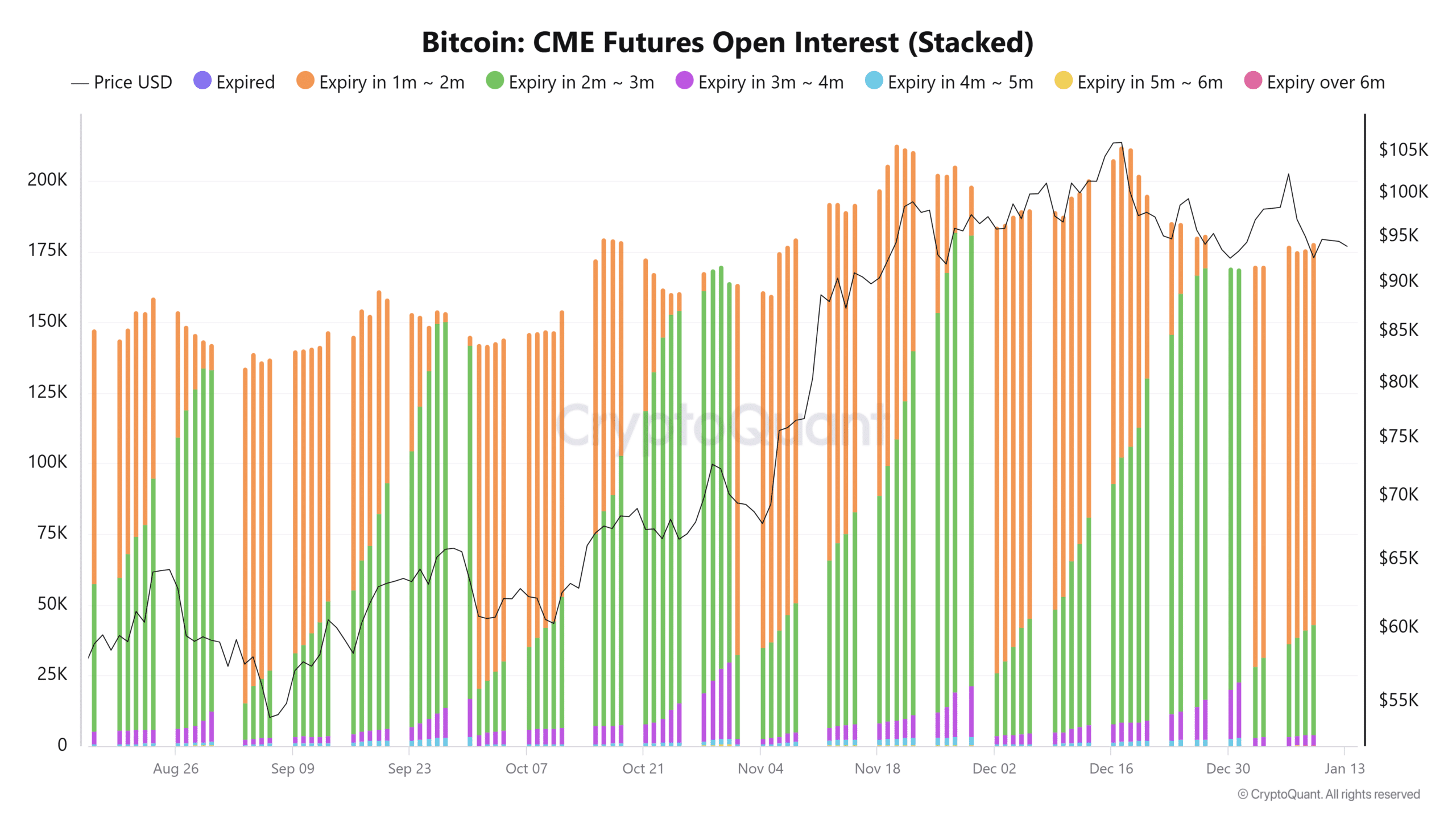 Giá Bitcoin có thể giảm dù ngưỡng hỗ trợ 90K USD vững vàng? - Tin Tức Bitcoin - Cập Nhật Tin Tức Coin Mới Nhất 24/7 2025 Giá Bitcoin có thể giảm dù ngưỡng hỗ trợ 90K USD vững vàng? - Tin Tức Bitcoin - Cập Nhật Tin Tức Coin Mới Nhất 24/7 2025