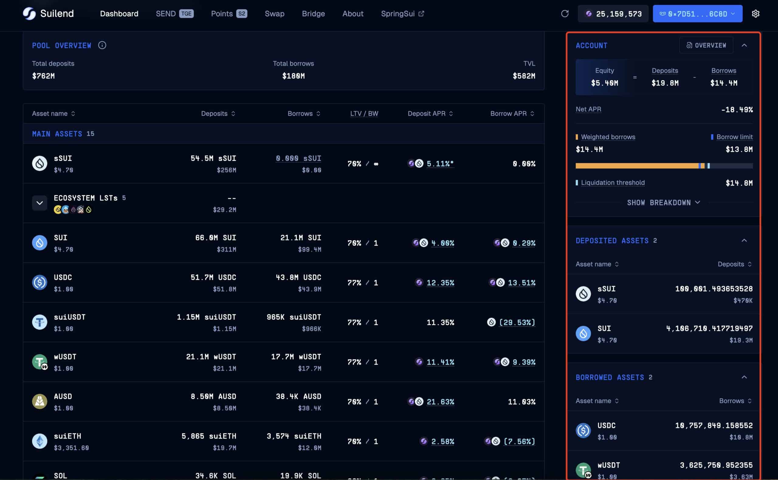 Giá SUI giảm, cá voi lo ngại với vị thế 19,7 triệu USD - Tin Tức Bitcoin - Cập Nhật Tin Tức Coin Mới Nhất 24/7 2026 SUI