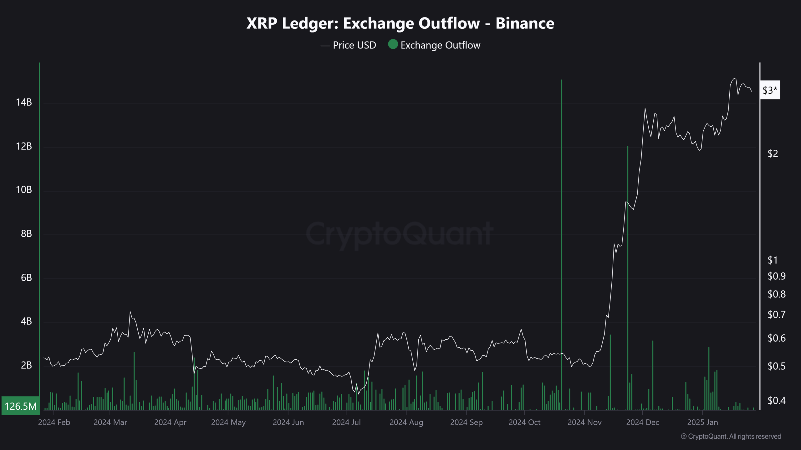 Giá XRP lao dốc: Các mức hỗ trợ, kháng cự cần chú ý - Tin Tức Bitcoin - Cập Nhật Tin Tức Coin Mới Nhất 24/7 2025 XRP outflows