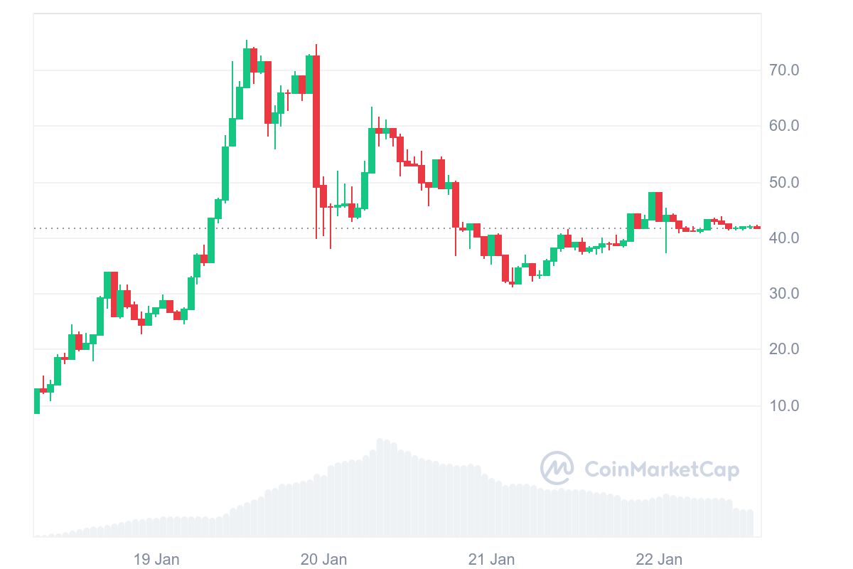 Gia đình Trump tạo doanh nghiệp trên Ethereum, theo Lubin - Tin Tức Bitcoin - Cập Nhật Tin Tức Coin Mới Nhất 24/7 2025