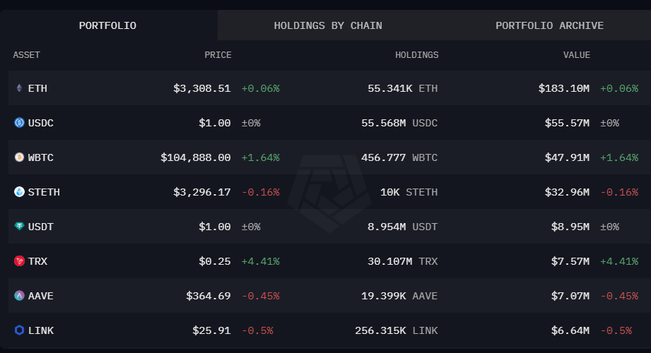 Gia đình Trump tạo doanh nghiệp trên Ethereum, theo Lubin - Tin Tức Bitcoin - Cập Nhật Tin Tức Coin Mới Nhất 24/7 2025