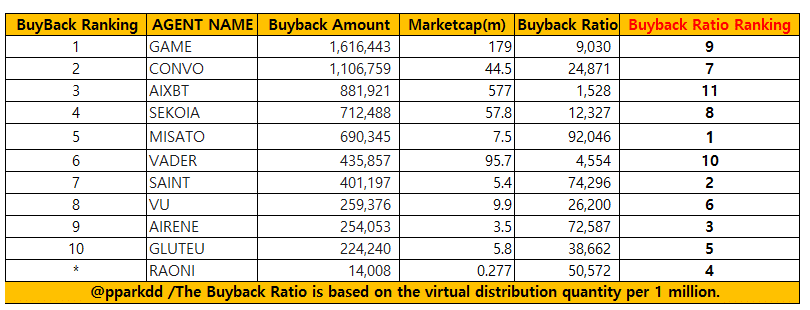 Giá trị VIRTUAL tăng vọt – Tác động đốt Token của Virtuals Protocol - Tin Tức Bitcoin - Cập Nhật Tin Tức Coin Mới Nhất 24/7 2025 VIRTUAL