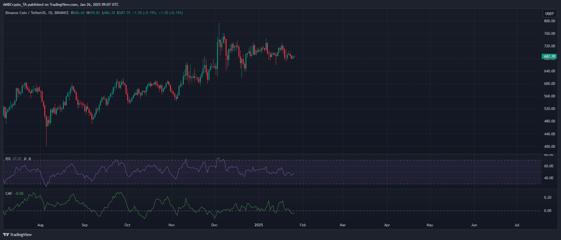 Hành trình phục hồi: Liệu BNB bắt kịp XRP, Solana? - Tin Tức Bitcoin - Cập Nhật Tin Tức Coin Mới Nhất 24/7 2025 BNB/USDT