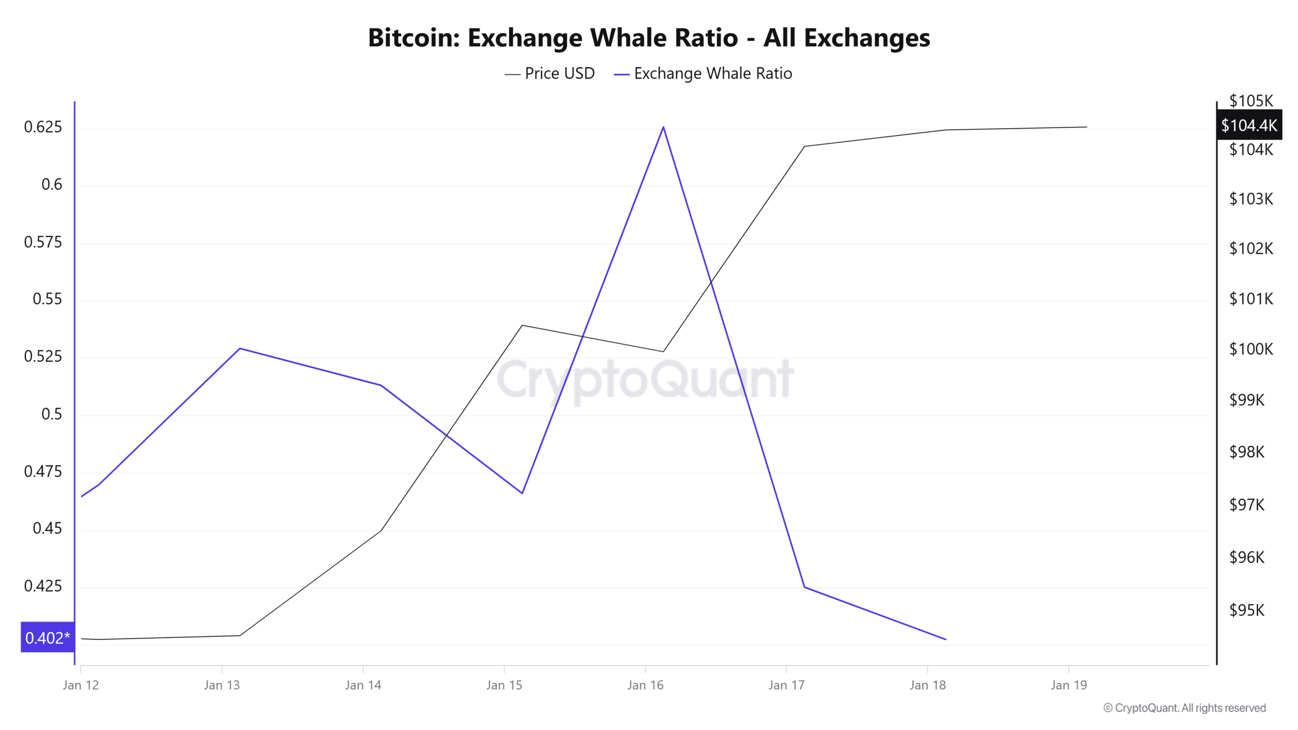 Hiện tượng golden cross của Bitcoin: Tác động gì tới tài sản? - Tin Tức Bitcoin - Cập Nhật Tin Tức Coin Mới Nhất 24/7 2025