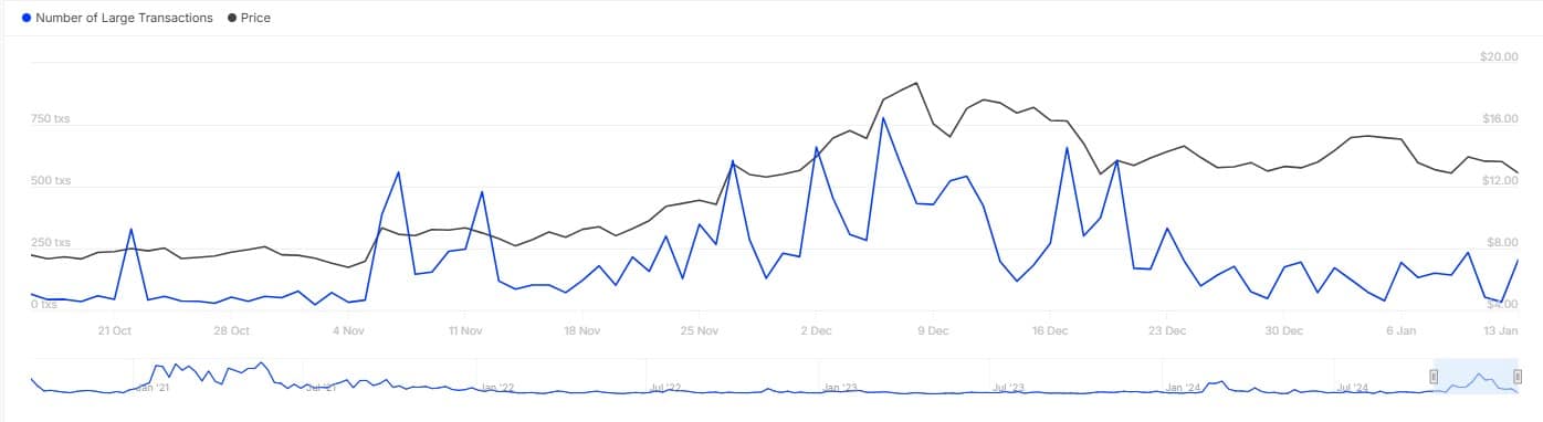 Hoạt động cá voi tăng 694%, UNI sẽ vượt qua 17 USD? - Tin Tức Bitcoin - Cập Nhật Tin Tức Coin Mới Nhất 24/7 2025 Hoạt động cá voi tăng 694%, UNI sẽ vượt qua 17 USD? - Tin Tức Bitcoin - Cập Nhật Tin Tức Coin Mới Nhất 24/7 2025
