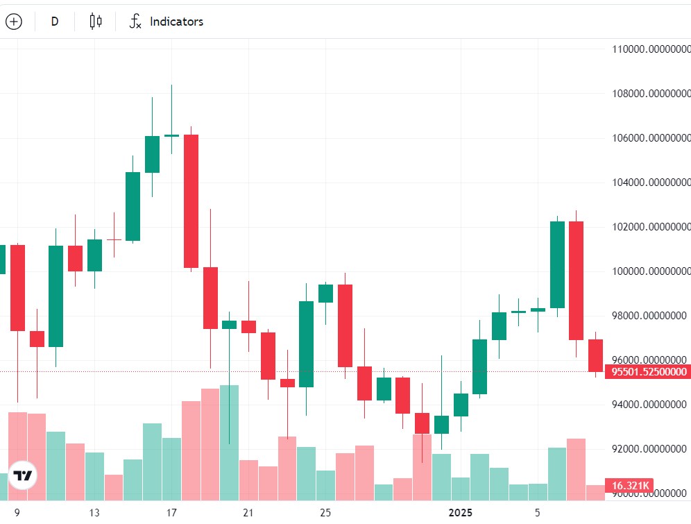 In 2025 Fed in tiền, Bitcoin có thể tăng trưởng mạnh mẽ - Tin Tức Bitcoin - Cập Nhật Tin Tức Coin Mới Nhất 24/7 2025 In 2025 Fed in tiền, Bitcoin có thể tăng trưởng mạnh mẽ - Tin Tức Bitcoin - Cập Nhật Tin Tức Coin Mới Nhất 24/7 2025