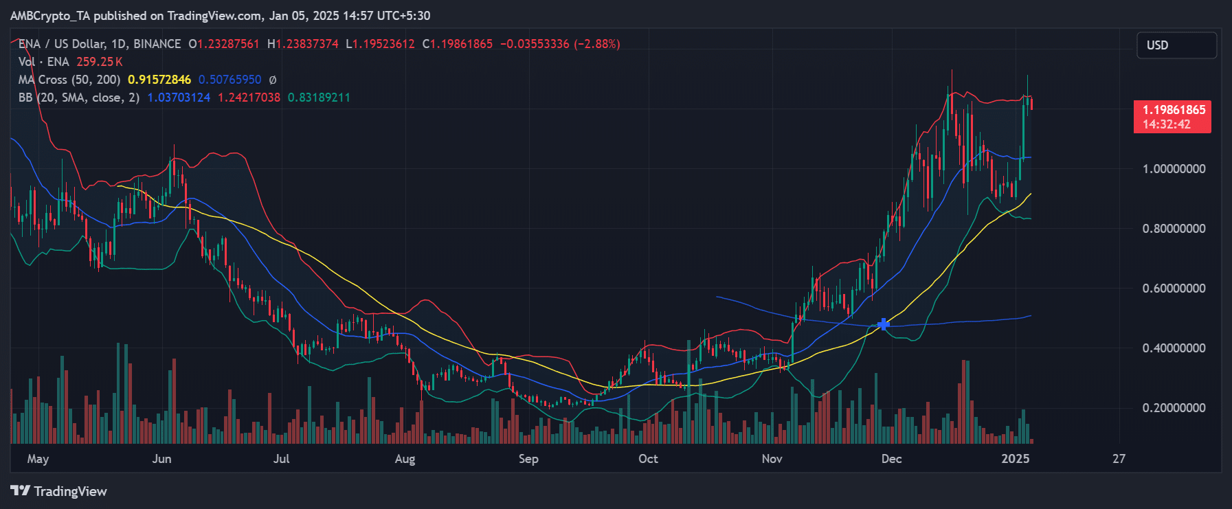 Kẻ thắng người thua crypto tuần này: SPX, ENA, BGB, HYPE - Tin Tức Bitcoin - Cập Nhật Tin Tức Coin Mới Nhất 24/7 2025 Biggest winner, ENA
