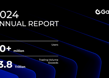 Khối lượng giao dịch Gate 2024 vượt 3,8 nghìn tỷ USD