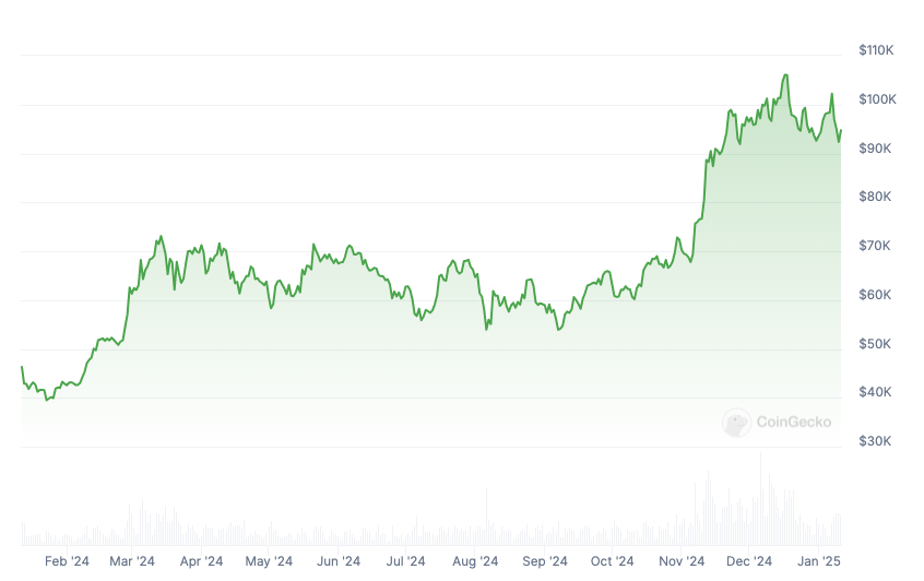 Kỷ niệm 1 năm Bitcoin ETF Hoa Kỳ: Vượt ngoài mong đợi - Tin Tức Bitcoin - Cập Nhật Tin Tức Coin Mới Nhất 24/7 2025 SEC, United States, Bitcoin ETF, Policy
