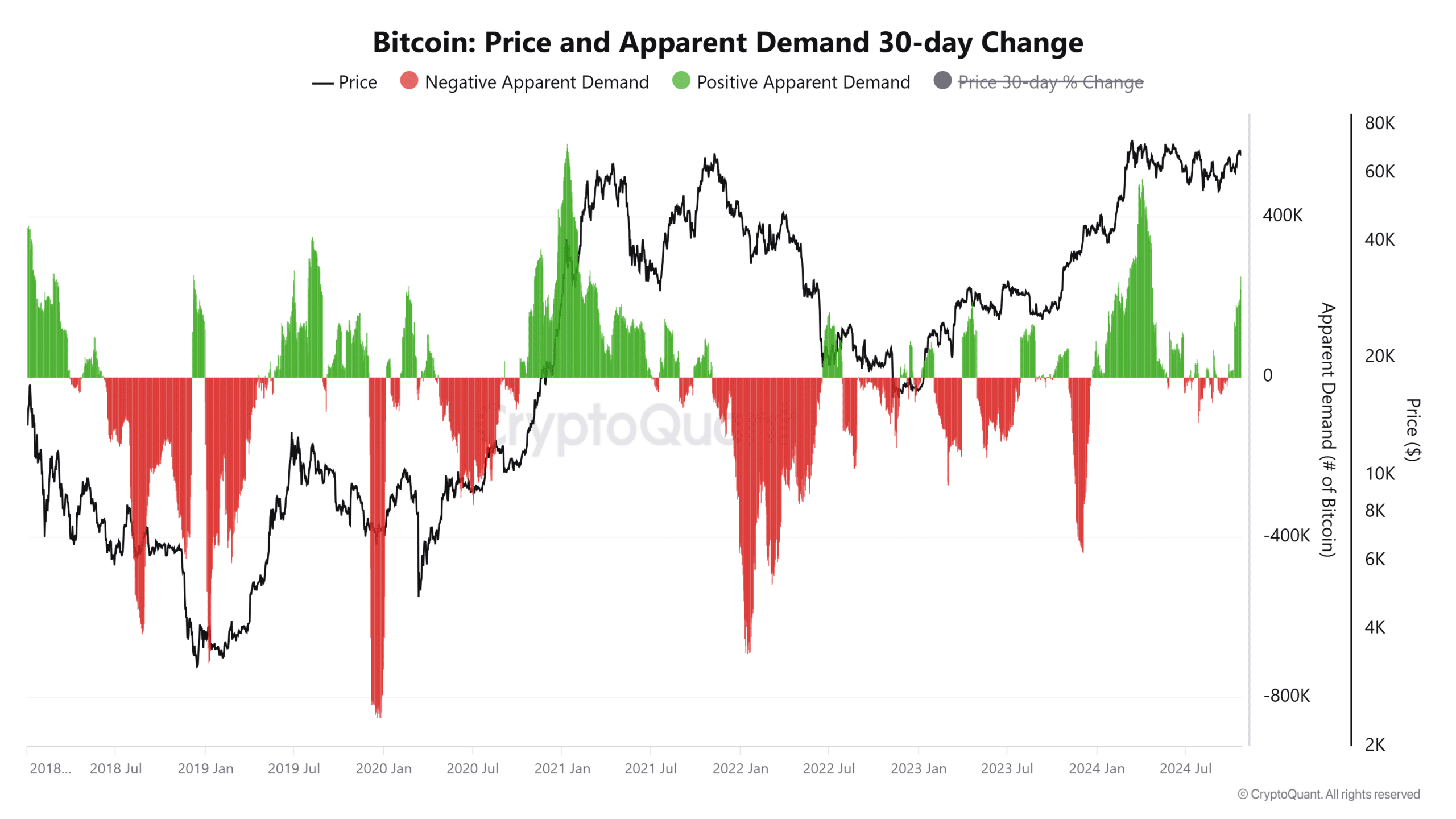 Lệnh hành pháp của Trump và ảnh hưởng đến tiền điện tử của bạn - Tin Tức Bitcoin - Cập Nhật Tin Tức Coin Mới Nhất 24/7 2025 BTC Price and Apparent Demand