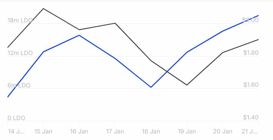 Lido DAO: Dự đoán LDO sau giao dịch cá voi 4,9 triệu USD - Tin Tức Bitcoin - Cập Nhật Tin Tức Coin Mới Nhất 24/7 2025 Lido DAO: Dự đoán LDO sau giao dịch cá voi 4,9 triệu USD - Tin Tức Bitcoin - Cập Nhật Tin Tức Coin Mới Nhất 24/7 2025