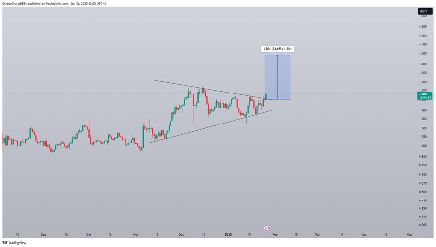 Lido DAO tăng giá mạnh: LDO có còn bị định giá thấp? - Tin Tức Bitcoin - Cập Nhật Tin Tức Coin Mới Nhất 24/7 2025 Lido DAO tăng giá mạnh: LDO có còn bị định giá thấp? - Tin Tức Bitcoin - Cập Nhật Tin Tức Coin Mới Nhất 24/7 2025