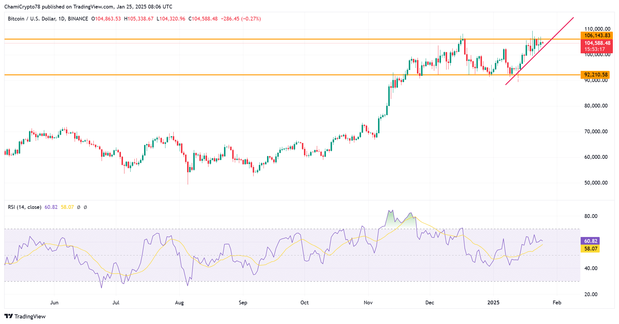 Lợi nhuận 5 tỷ USD từ Bitcoin: Hiểu sâu - Tin Tức Bitcoin - Cập Nhật Tin Tức Coin Mới Nhất 24/7 2025 Lợi nhuận 5 tỷ USD từ Bitcoin: Hiểu sâu - Tin Tức Bitcoin - Cập Nhật Tin Tức Coin Mới Nhất 24/7 2025