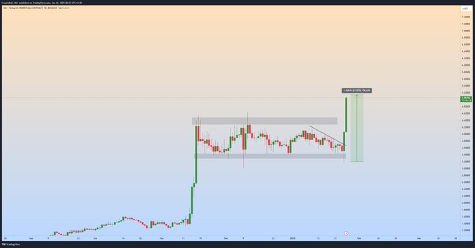 MANTRA [OM] tăng 60%, tiếp tục tăng trưởng mạnh? - Tin Tức Bitcoin - Cập Nhật Tin Tức Coin Mới Nhất 24/7 2025
