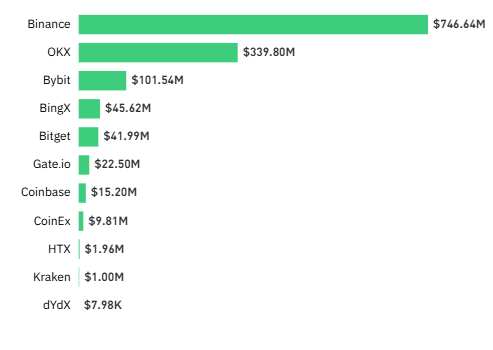 MANTRA [OM] tăng 60%, tiếp tục tăng trưởng mạnh? - Tin Tức Bitcoin - Cập Nhật Tin Tức Coin Mới Nhất 24/7 2025