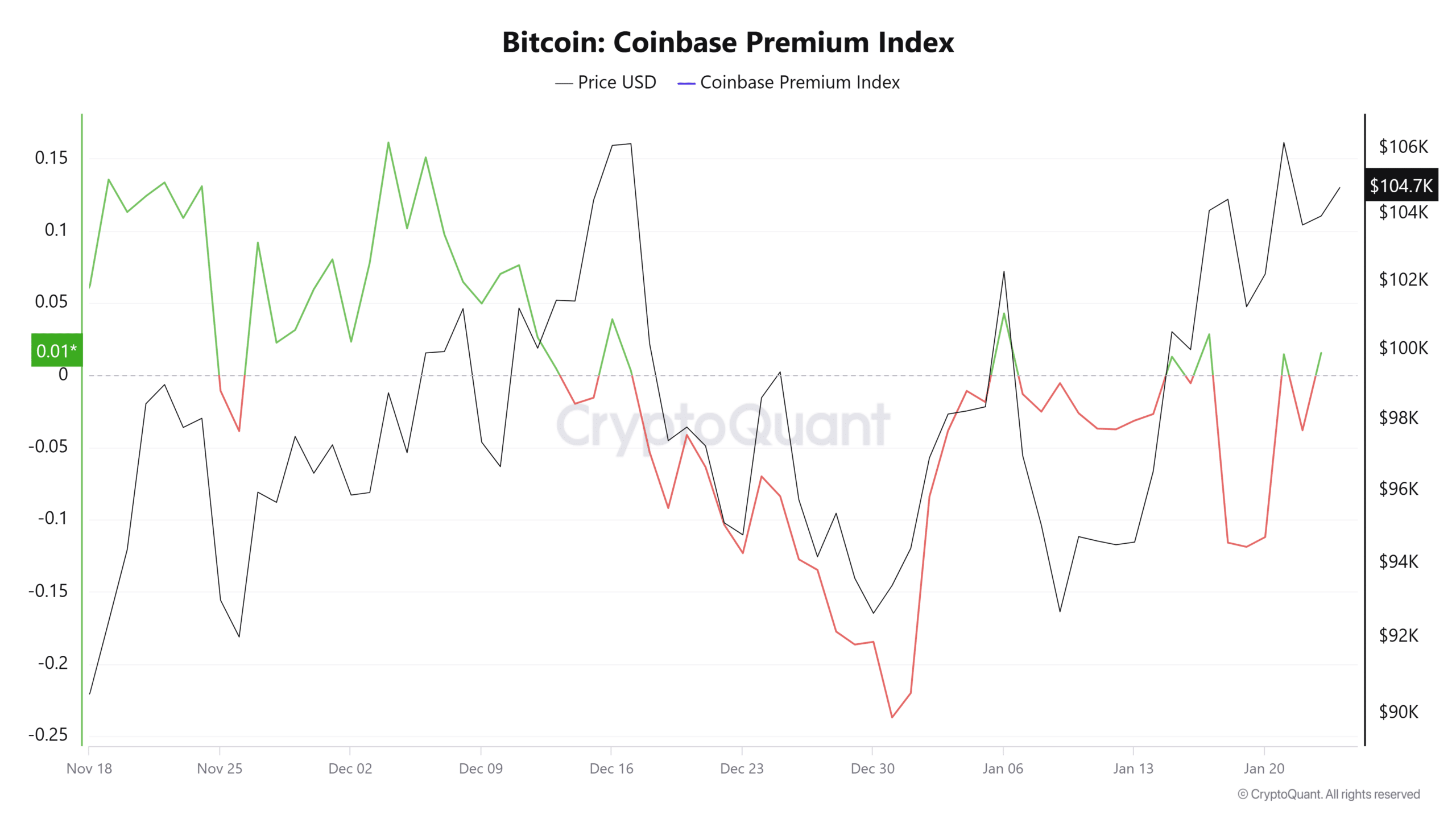 Nhà đầu tư Hoa Kỳ trở lại với Bitcoin: Lý do nào thúc đẩy? - Tin Tức Bitcoin - Cập Nhật Tin Tức Coin Mới Nhất 24/7 2025 Nhà đầu tư Hoa Kỳ trở lại với Bitcoin: Lý do nào thúc đẩy? - Tin Tức Bitcoin - Cập Nhật Tin Tức Coin Mới Nhất 24/7 2025
