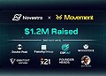 Novastro huy động 1,2 triệu USD thúc đẩy giải pháp RWA trên Move