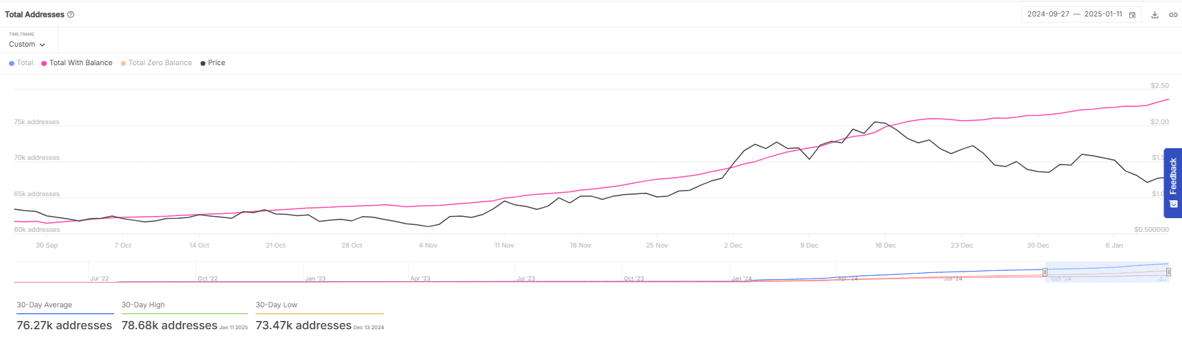 ONDO có thể giảm 17%, cơ hội đầu tư tiền điện tử? - Tin Tức Bitcoin - Cập Nhật Tin Tức Coin Mới Nhất 24/7 2026
