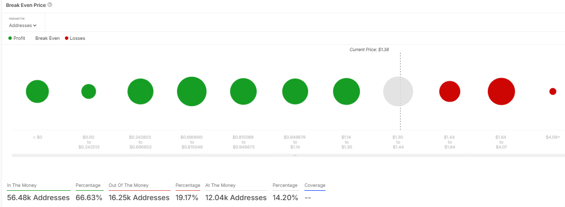 ONDO tăng 15% nhờ hiệu ứng mở khóa mới nhất? - Tin Tức Bitcoin - Cập Nhật Tin Tức Coin Mới Nhất 24/7 2025 ONDO tăng 15% nhờ hiệu ứng mở khóa mới nhất? - Tin Tức Bitcoin - Cập Nhật Tin Tức Coin Mới Nhất 24/7 2025