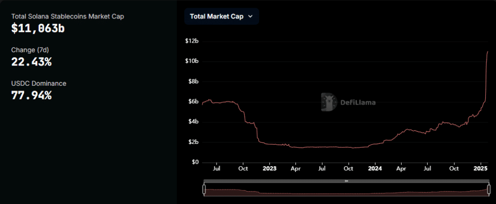 Phân tích tác động giao dịch 20,5 triệu USD Pump.fun lên giá Solana - Tin Tức Bitcoin - Cập Nhật Tin Tức Coin Mới Nhất 24/7 2025 SOL STABLECOINS