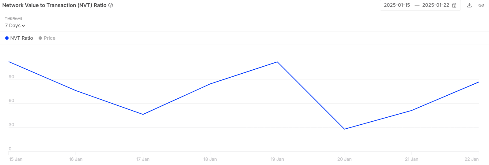 Polygon bị định giá quá cao? DApps giảm 41% tiết lộ gì? - Tin Tức Bitcoin - Cập Nhật Tin Tức Coin Mới Nhất 24/7 2025 Polygon bị định giá quá cao? DApps giảm 41% tiết lộ gì? - Tin Tức Bitcoin - Cập Nhật Tin Tức Coin Mới Nhất 24/7 2025