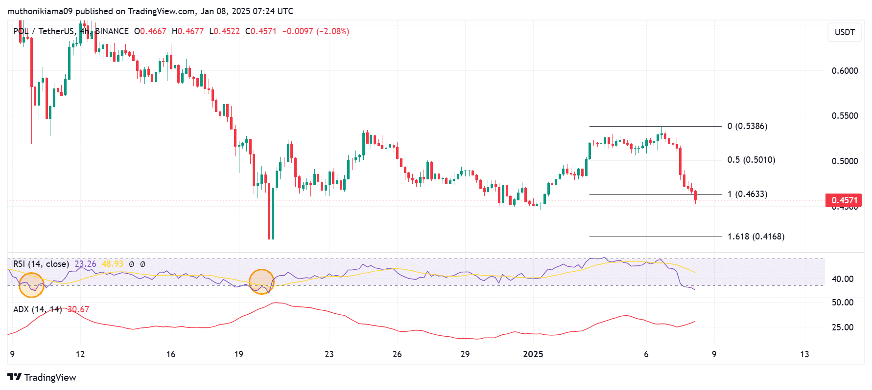 Polygon lao dốc: Tín hiệu quá bán báo động điều gì? - Tin Tức Bitcoin - Cập Nhật Tin Tức Coin Mới Nhất 24/7 2025 Polygon lao dốc: Tín hiệu quá bán báo động điều gì? - Tin Tức Bitcoin - Cập Nhật Tin Tức Coin Mới Nhất 24/7 2025