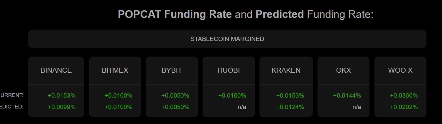 Popcat cần giữ mốc để duy trì xu hướng tăng tới 0,9 USD - Tin Tức Bitcoin - Cập Nhật Tin Tức Coin Mới Nhất 24/7 2025 Popcat cần giữ mốc để duy trì xu hướng tăng tới 0,9 USD - Tin Tức Bitcoin - Cập Nhật Tin Tức Coin Mới Nhất 24/7 2025