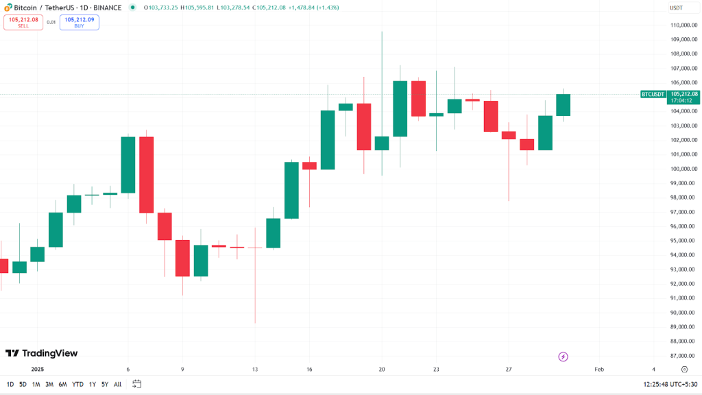 Powell xác nhận: Ngân hàng Hoa Kỳ phục vụ tiền điện tử, Bitcoin tăng 2,7% - Tin Tức Bitcoin - Cập Nhật Tin Tức Coin Mới Nhất 24/7 2025 Powell xác nhận: Ngân hàng Hoa Kỳ phục vụ tiền điện tử, Bitcoin tăng 2,7% - Tin Tức Bitcoin - Cập Nhật Tin Tức Coin Mới Nhất 24/7 2025