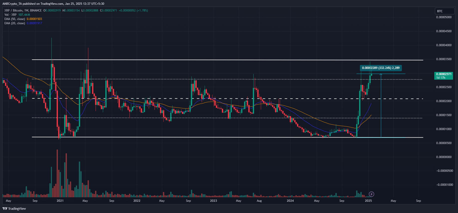 Ripple (XRP) có đe dọa dự trữ BTC chiến lược Hoa Kỳ? - Tin Tức Bitcoin - Cập Nhật Tin Tức Coin Mới Nhất 24/7 2025 Ripple