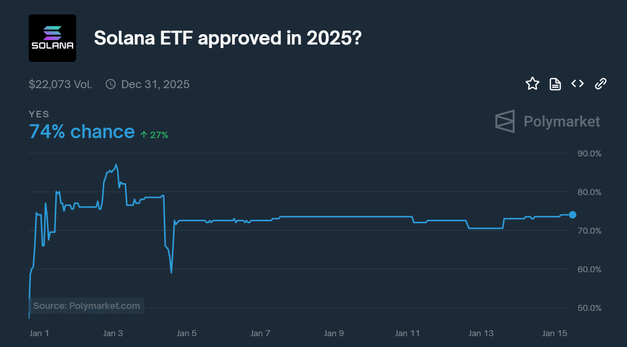 SEC crypto index ETF