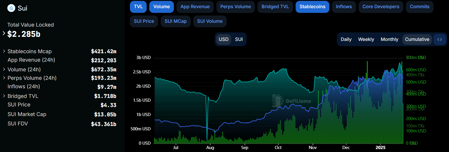 SUI - Chờ đợi cú tăng 7 USD? Trader cần chú ý mức này - Tin Tức Bitcoin - Cập Nhật Tin Tức Coin Mới Nhất 24/7 2025 SUI - Chờ đợi cú tăng 7 USD? Trader cần chú ý mức này - Tin Tức Bitcoin - Cập Nhật Tin Tức Coin Mới Nhất 24/7 2025
