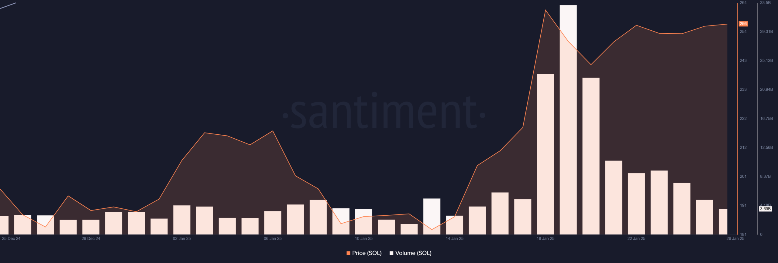 Solana hưởng lợi từ cuộc mở rộng D.O.G.E của Musk - Tin Tức Bitcoin - Cập Nhật Tin Tức Coin Mới Nhất 24/7 2025 SOL Elon Musk
