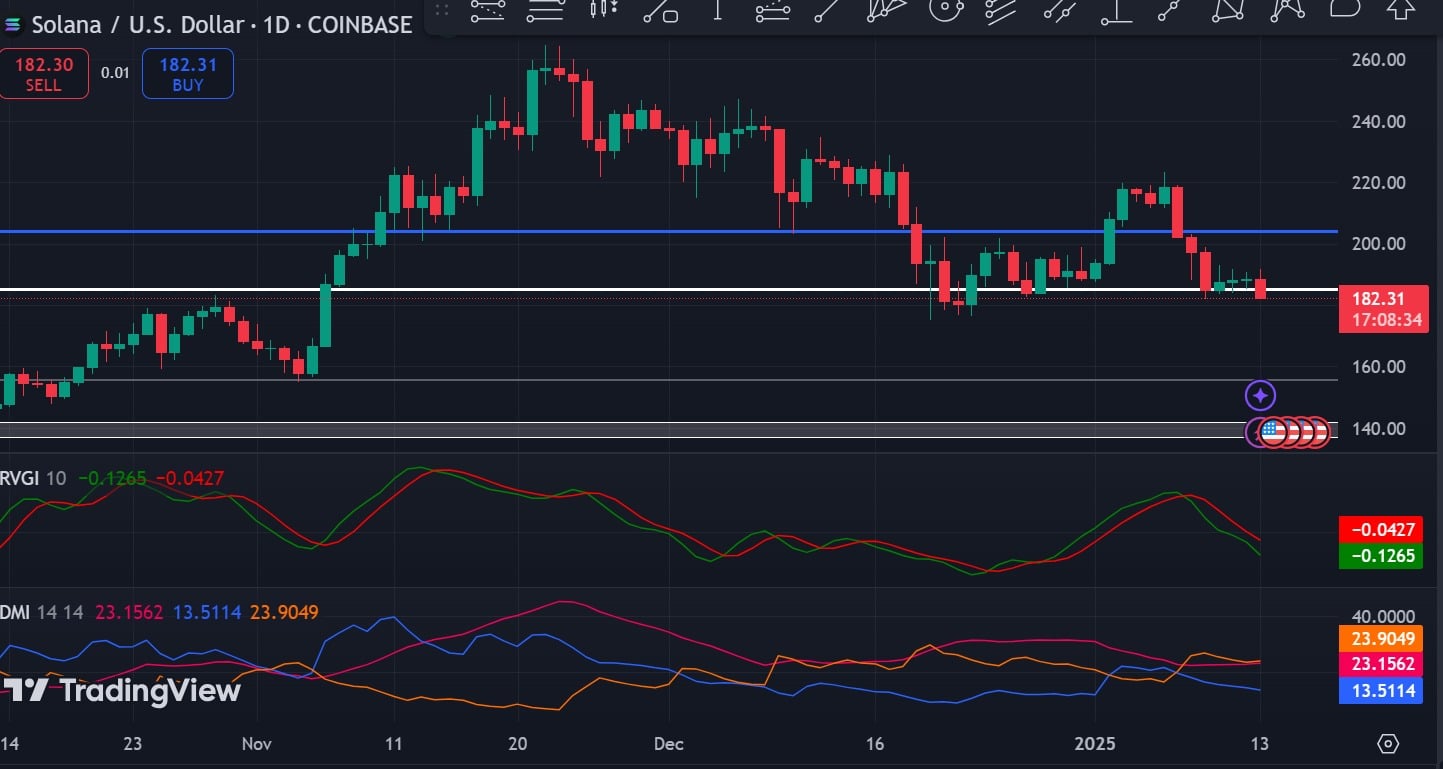 Solana tiến tới 299 USD hay giảm còn 109 USD? Điểm cần chú ý - Tin Tức Bitcoin - Cập Nhật Tin Tức Coin Mới Nhất 24/7 2025 Solana tiến tới 299 USD hay giảm còn 109 USD? Điểm cần chú ý - Tin Tức Bitcoin - Cập Nhật Tin Tức Coin Mới Nhất 24/7 2025
