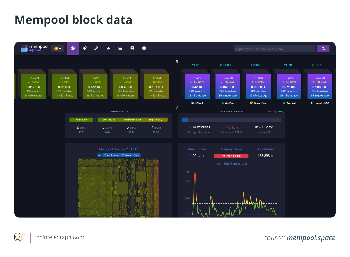 Dữ liệu khối Mempool