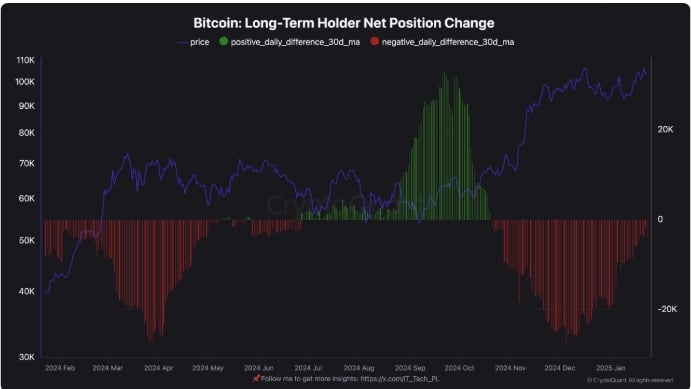 Sức mạnh của holder dài hạn: Tương lai Bitcoin ra sao? - Tin Tức Bitcoin - Cập Nhật Tin Tức Coin Mới Nhất 24/7 2025 Sức mạnh của holder dài hạn: Tương lai Bitcoin ra sao? - Tin Tức Bitcoin - Cập Nhật Tin Tức Coin Mới Nhất 24/7 2025