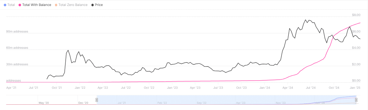 TON tiến gần giai đoạn tích lũy: Mục tiêu sắp tới 8 USD? - Tin Tức Bitcoin - Cập Nhật Tin Tức Coin Mới Nhất 24/7 2025 TON tiến gần giai đoạn tích lũy: Mục tiêu sắp tới 8 USD? - Tin Tức Bitcoin - Cập Nhật Tin Tức Coin Mới Nhất 24/7 2025