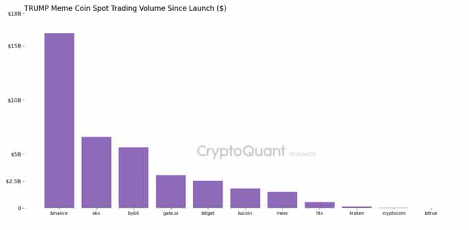 TRUMP bị chỉ trích dù tiền điện tử tăng giá – Điều gì tiếp theo? - Tin Tức Bitcoin - Cập Nhật Tin Tức Coin Mới Nhất 24/7 2025 TRUMP bị chỉ trích dù tiền điện tử tăng giá – Điều gì tiếp theo? - Tin Tức Bitcoin - Cập Nhật Tin Tức Coin Mới Nhất 24/7 2025