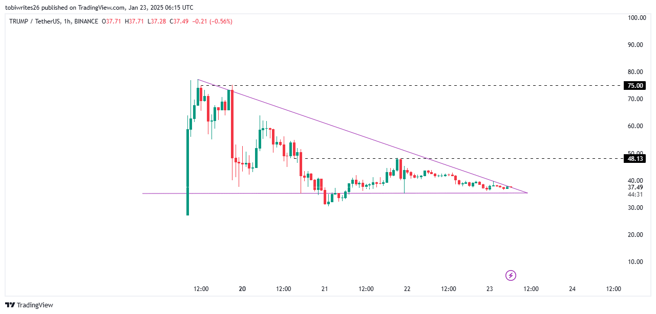 TRUMP bị chỉ trích dù tiền điện tử tăng giá – Điều gì tiếp theo? - Tin Tức Bitcoin - Cập Nhật Tin Tức Coin Mới Nhất 24/7 2025 TRUMP bị chỉ trích dù tiền điện tử tăng giá – Điều gì tiếp theo? - Tin Tức Bitcoin - Cập Nhật Tin Tức Coin Mới Nhất 24/7 2025