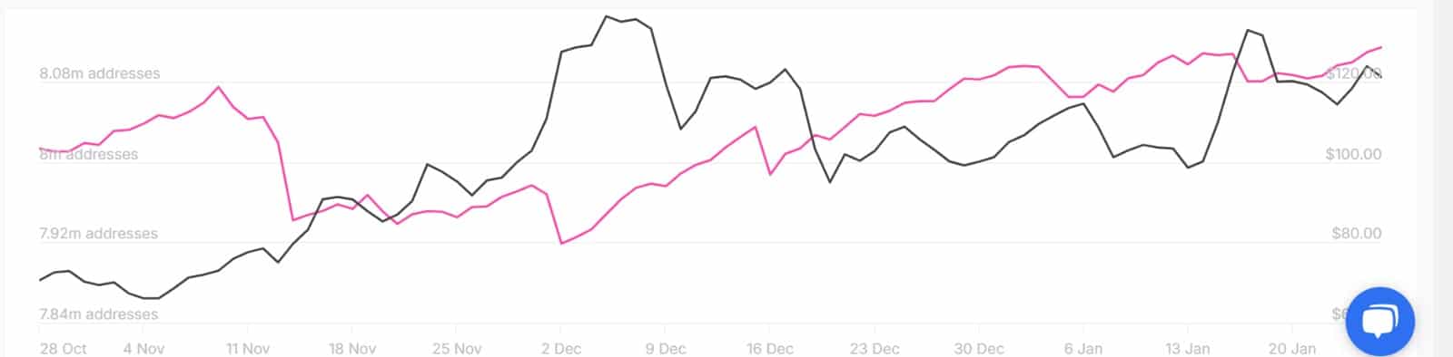 Tăng 30% Hashrate Litecoin: LTC sẽ ảnh hưởng gì? - Tin Tức Bitcoin - Cập Nhật Tin Tức Coin Mới Nhất 24/7 2025 Tăng 30% Hashrate Litecoin: LTC sẽ ảnh hưởng gì? - Tin Tức Bitcoin - Cập Nhật Tin Tức Coin Mới Nhất 24/7 2025