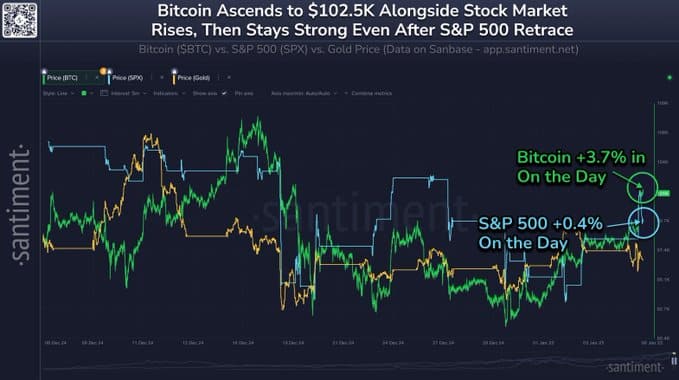 Tăng trưởng Bitcoin vượt S&P 500 ảnh hưởng giá BTC ra sao? - Tin Tức Bitcoin - Cập Nhật Tin Tức Coin Mới Nhất 24/7 2025 Tăng trưởng Bitcoin vượt S&P 500 ảnh hưởng giá BTC ra sao? - Tin Tức Bitcoin - Cập Nhật Tin Tức Coin Mới Nhất 24/7 2025