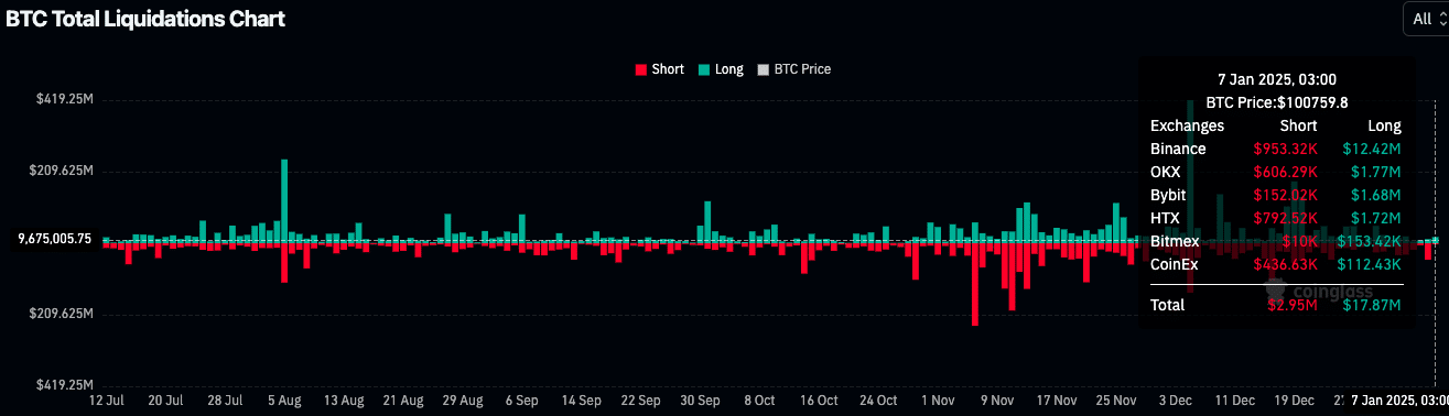 Tăng trưởng Bitcoin vượt S&P 500 ảnh hưởng giá BTC ra sao? - Tin Tức Bitcoin - Cập Nhật Tin Tức Coin Mới Nhất 24/7 2025 Tăng trưởng Bitcoin vượt S&P 500 ảnh hưởng giá BTC ra sao? - Tin Tức Bitcoin - Cập Nhật Tin Tức Coin Mới Nhất 24/7 2025