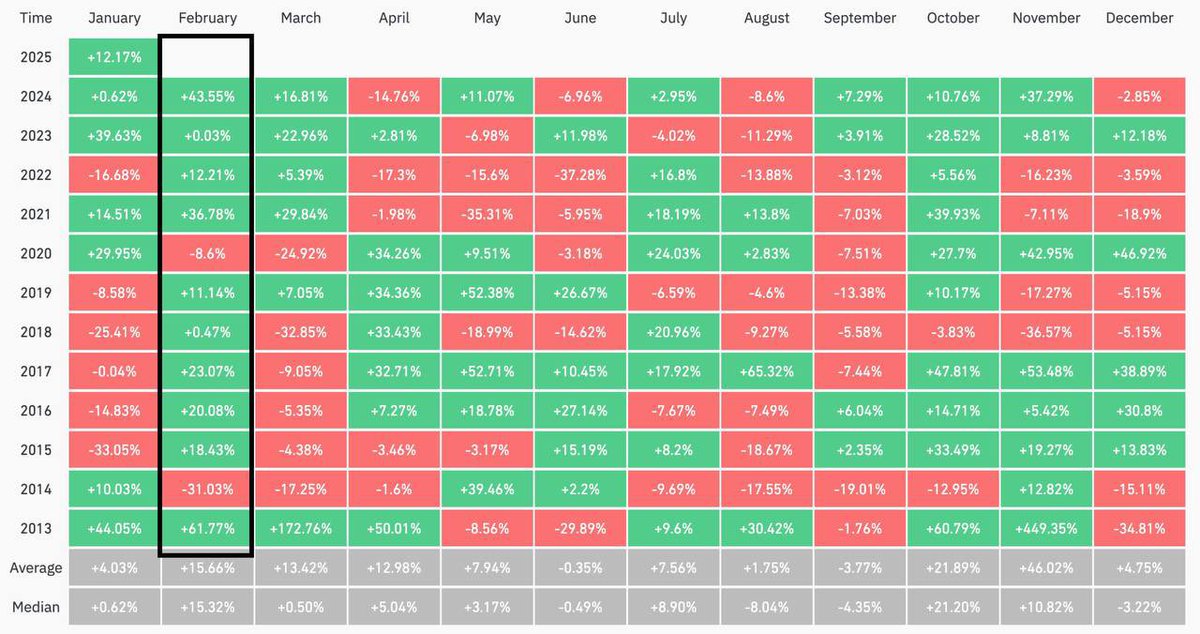 Tháng 2/2025: Bùng nổ altcoin 43% sẽ lặp lại? - Tin Tức Bitcoin - Cập Nhật Tin Tức Coin Mới Nhất 24/7 2025 altcoin
