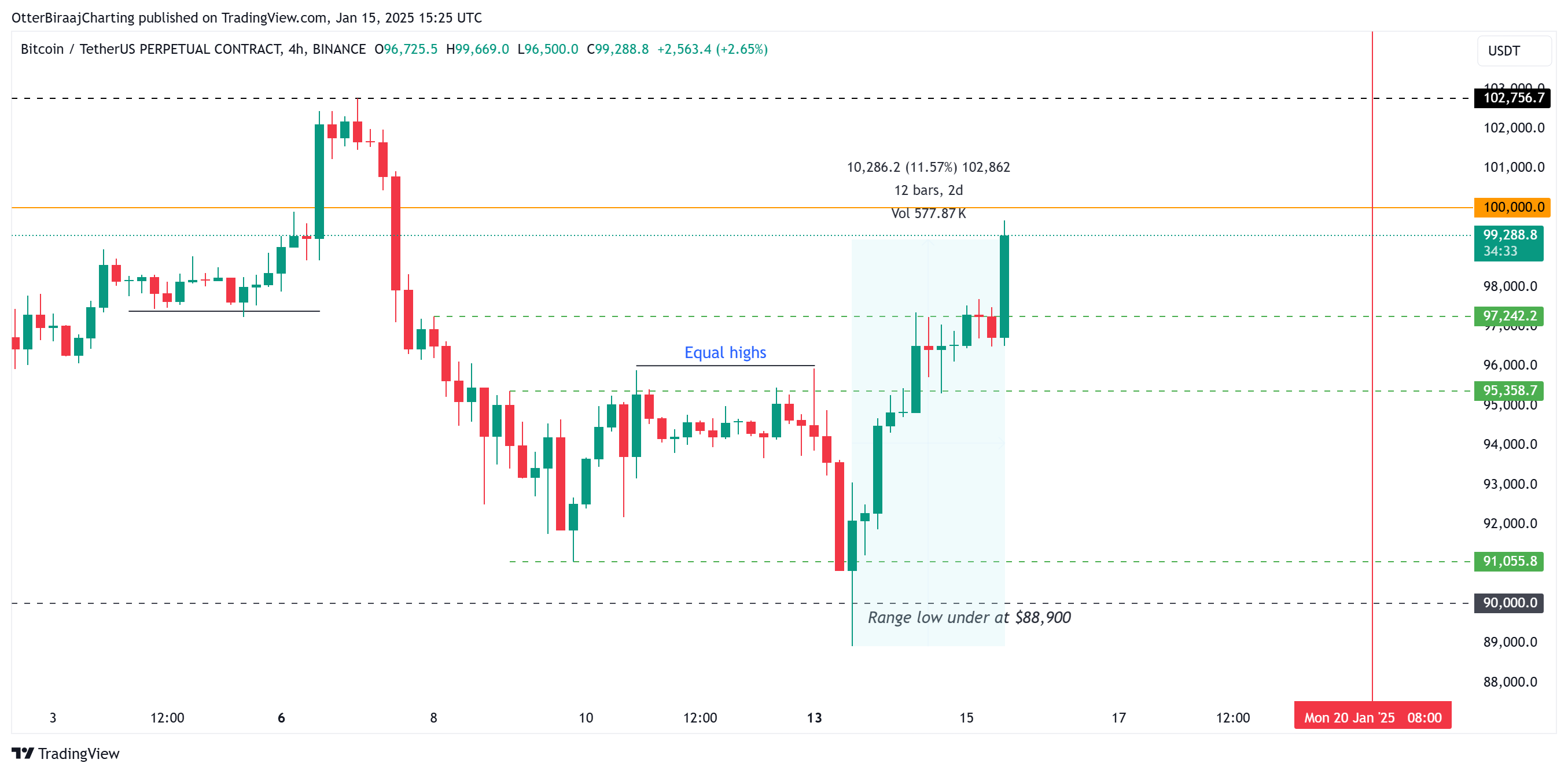 Thiết lập sức mạnh Bitcoin 103K USD trước lễ nhậm chức Trump - Tin Tức Bitcoin - Cập Nhật Tin Tức Coin Mới Nhất 24/7 2025 Federal Reserve, Bitcoin Price, Markets, Price Analysis, Market Analysis