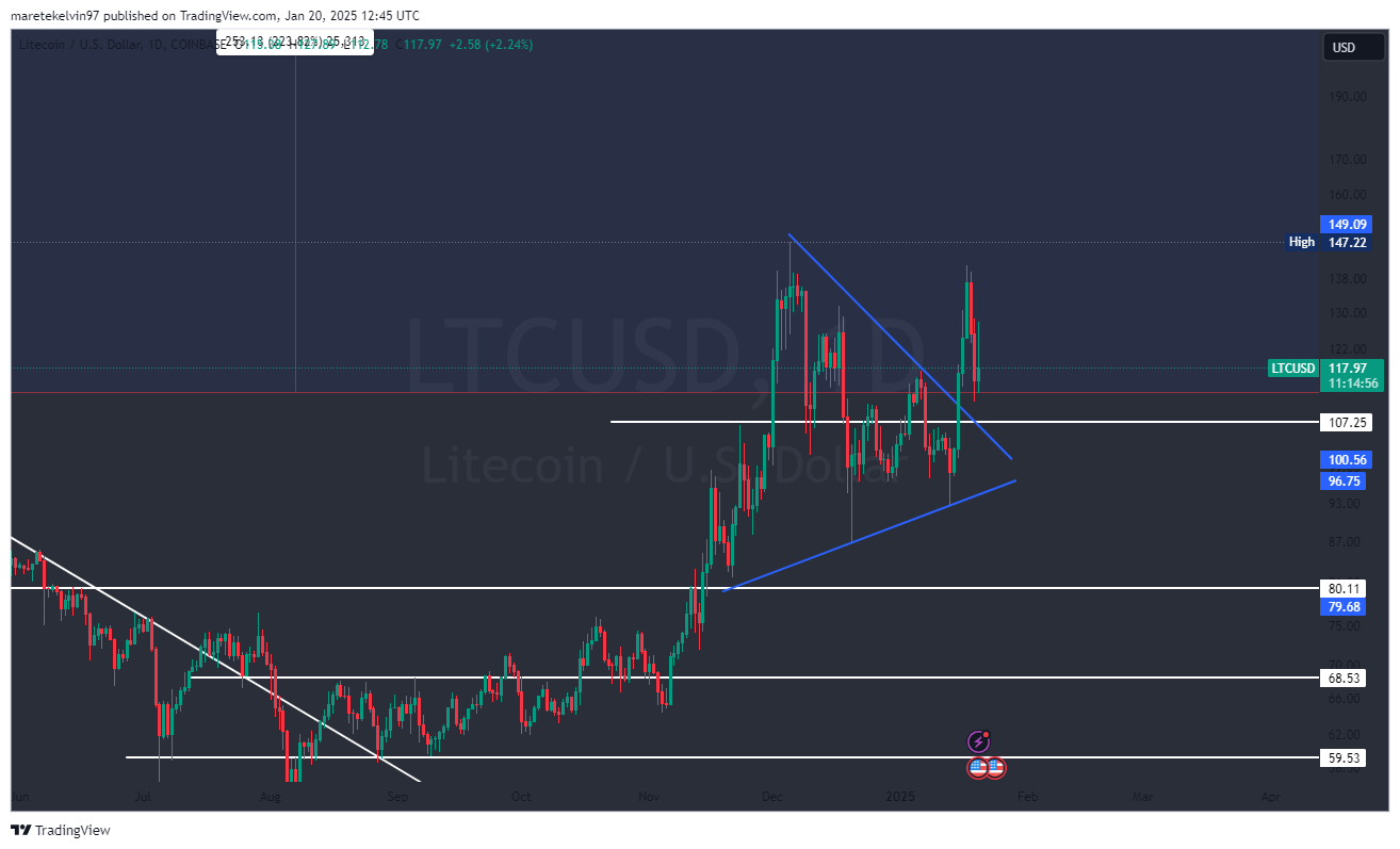Thúc đẩy Litecoin vượt qua 150 USD - Yếu tố quyết định! - Tin Tức Bitcoin - Cập Nhật Tin Tức Coin Mới Nhất 24/7 2025 Thúc đẩy Litecoin vượt qua 150 USD - Yếu tố quyết định! - Tin Tức Bitcoin - Cập Nhật Tin Tức Coin Mới Nhất 24/7 2025