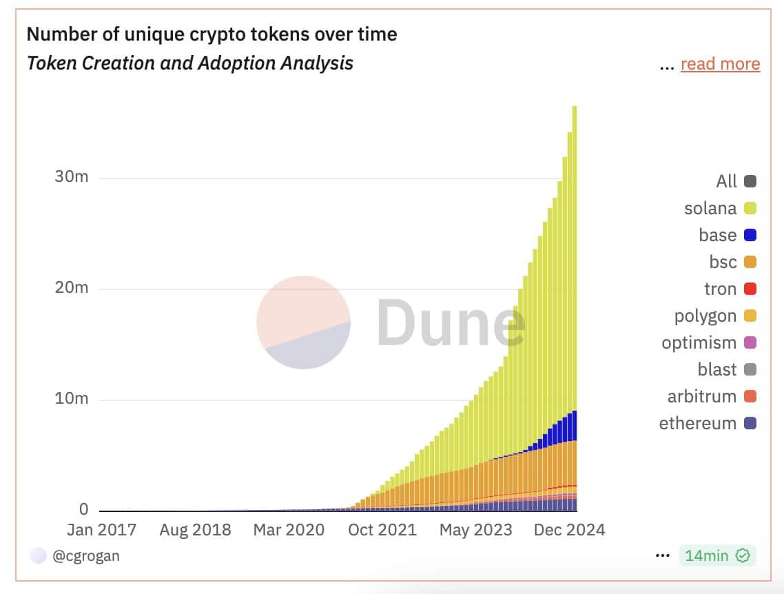 Tiền Điện Tử Cộng Đồng: Xu Hướng 2025 Mới? - Tin Tức Bitcoin - Cập Nhật Tin Tức Coin Mới Nhất 24/7 2025 Tiền Điện Tử Cộng Đồng: Xu Hướng 2025 Mới? - Tin Tức Bitcoin - Cập Nhật Tin Tức Coin Mới Nhất 24/7 2025