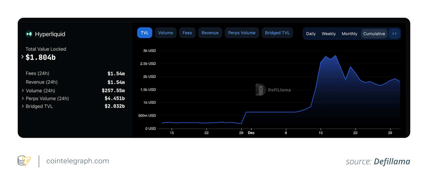 Hyperliquid's TVL decline amid hack concerns