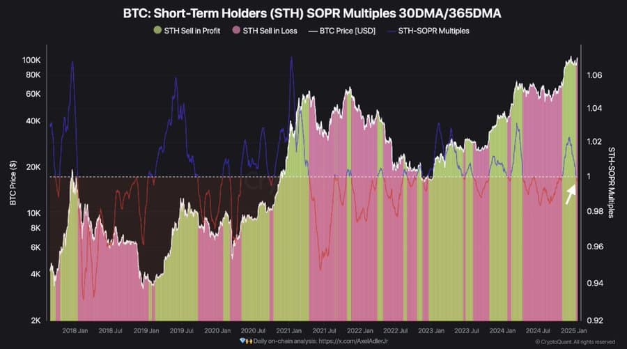 Trader, thợ đào Bitcoin hợp lực – BTC có thể tăng 560% không? - Tin Tức Bitcoin - Cập Nhật Tin Tức Coin Mới Nhất 24/7 2025 Trader, thợ đào Bitcoin hợp lực – BTC có thể tăng 560% không? - Tin Tức Bitcoin - Cập Nhật Tin Tức Coin Mới Nhất 24/7 2025