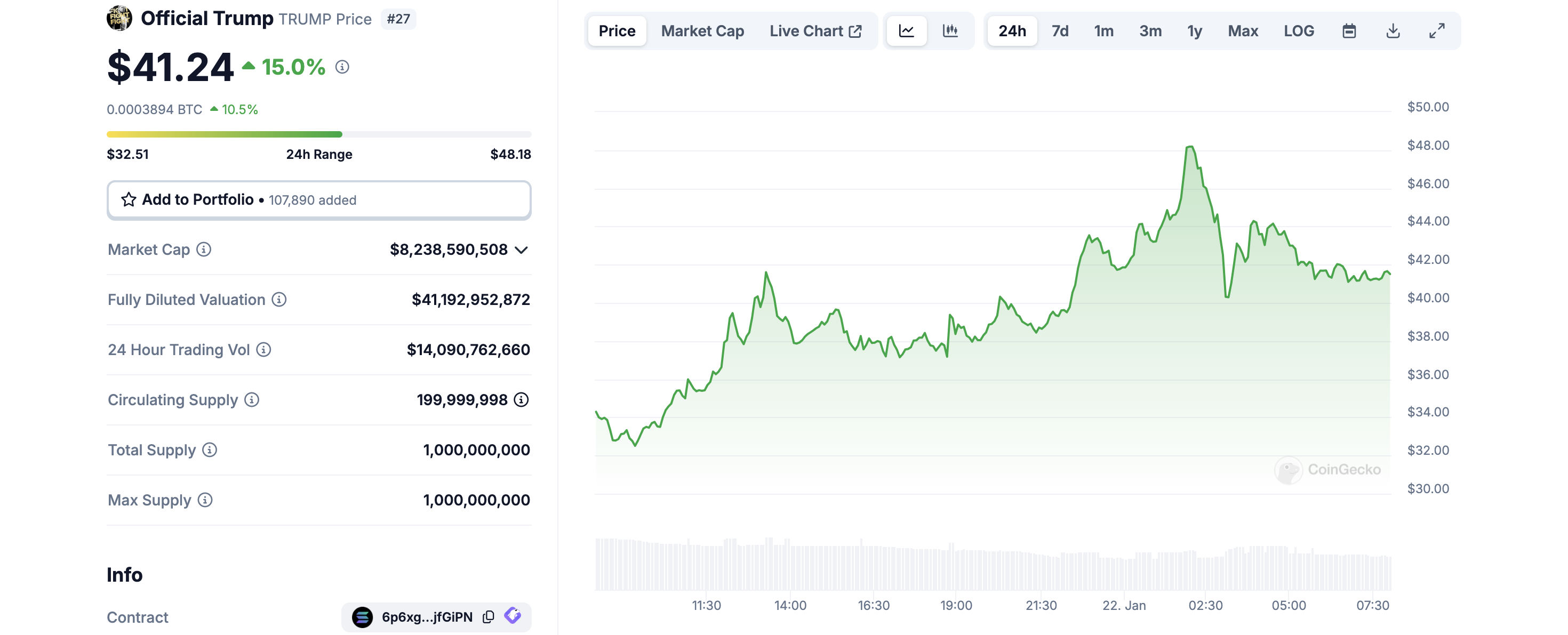 Trump Coin giảm sau tuyên bố gây sốc từ Donald Trump - Tin Tức Bitcoin - Cập Nhật Tin Tức Coin Mới Nhất 24/7 2025 Trump memecoin