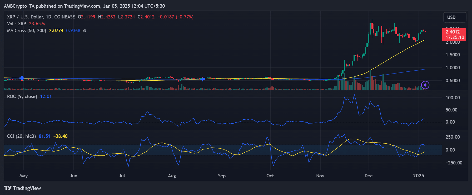 Tương lai XRP: Các chỉ số quan trọng và mức giá cần theo dõi - Tin Tức Bitcoin - Cập Nhật Tin Tức Coin Mới Nhất 24/7 2025 Xu hướng mua quá mức/không mua quá mức của XRP